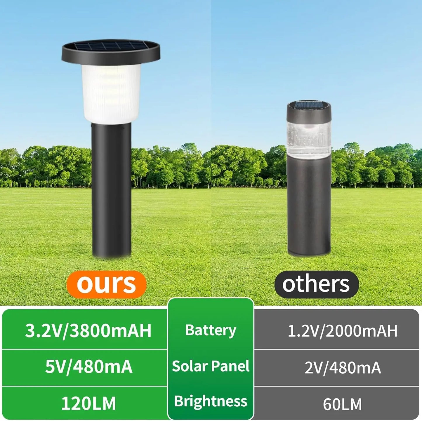 Intelamp Solar Pathway Lawn Lights For Outdoor Gardens