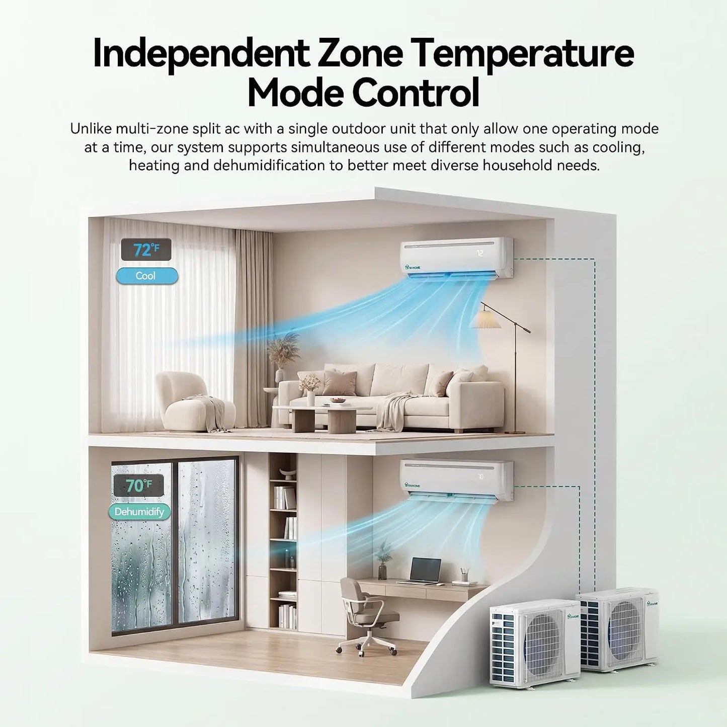 Dual Zone 24000 BTU Mini Split AC And Heating System