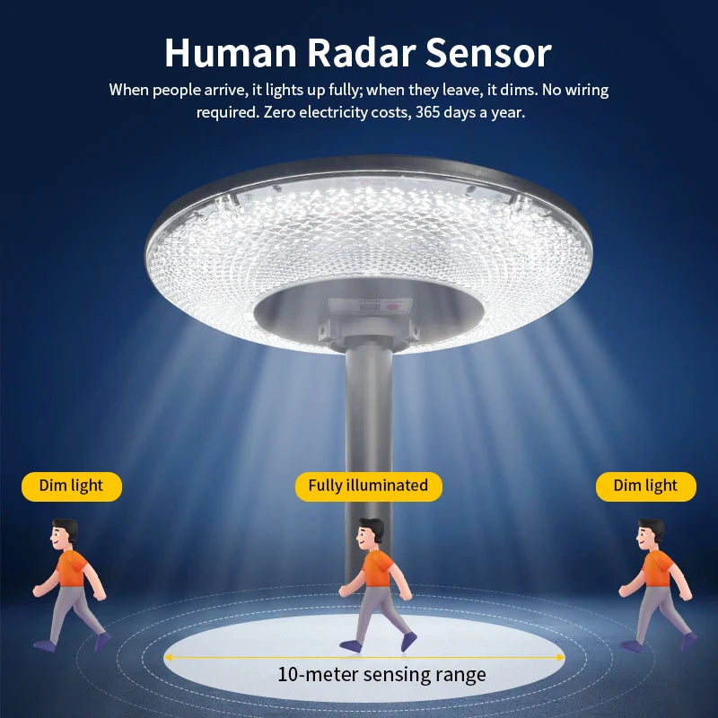 Solar Garden Light 360° Circular Illumination Human Radar Sensing 0 Electricity Bill Wireless Solar LED Lamp
