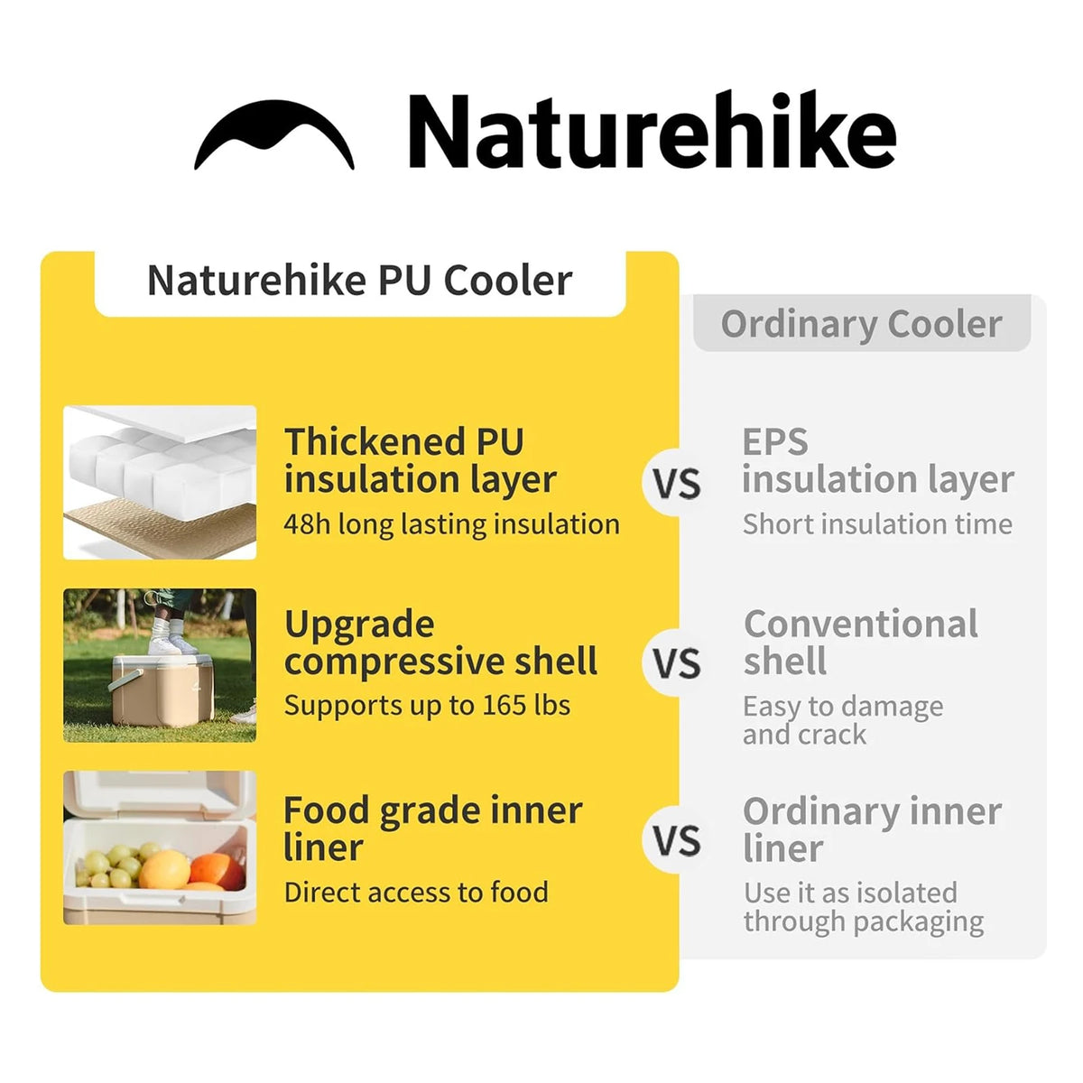 Naturehike 5L Portable Cooler Box For Camping And Car