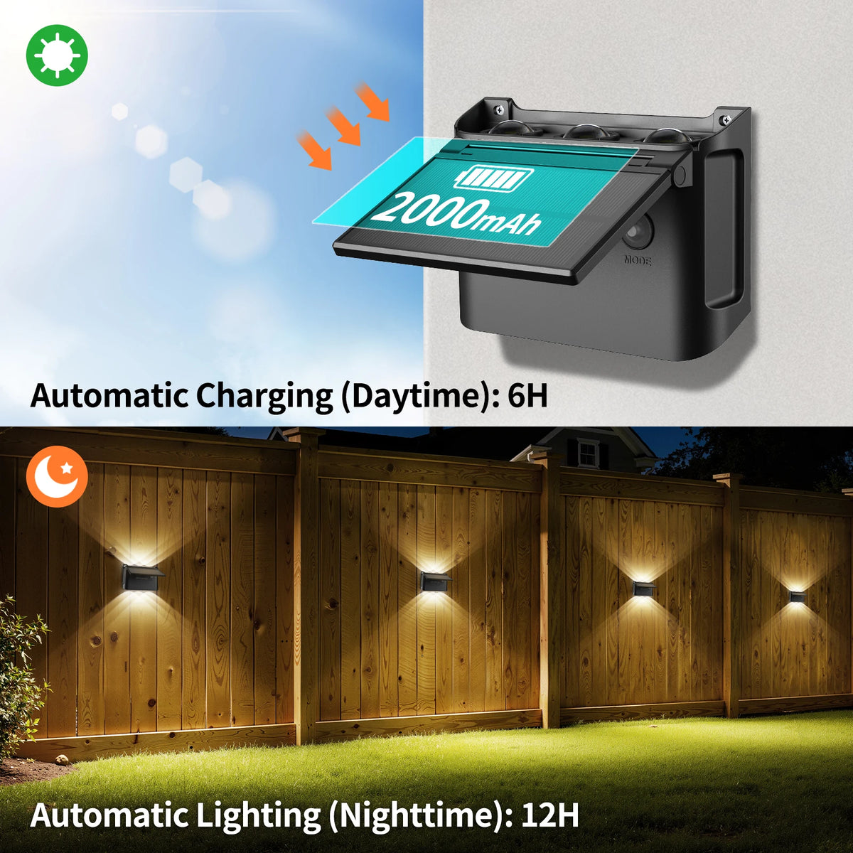 Intelamp Outdoor Solar Wall Lights Dusk To Dawn