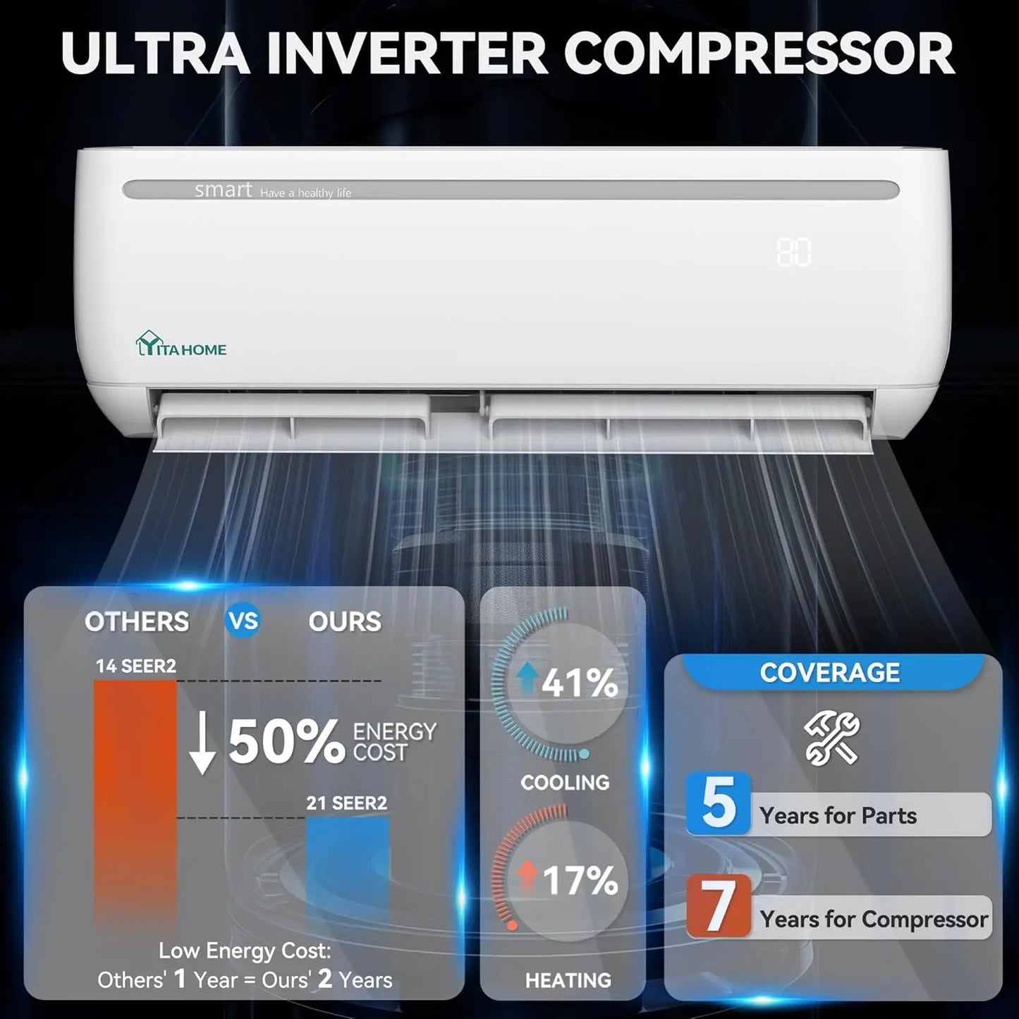Dual Zone 24000 BTU Mini Split AC And Heating System