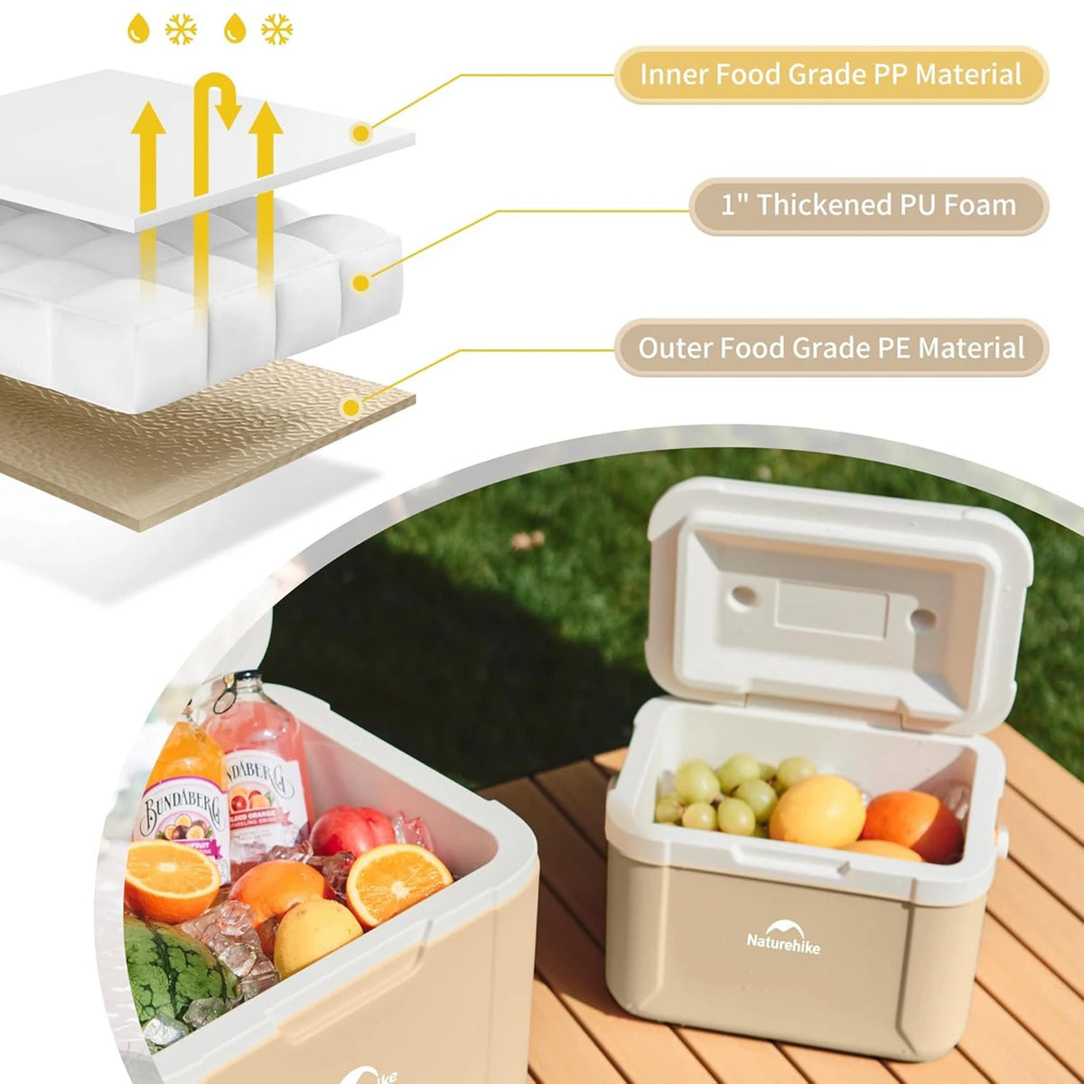 Naturehike 5L Portable Cooler Box For Camping And Car